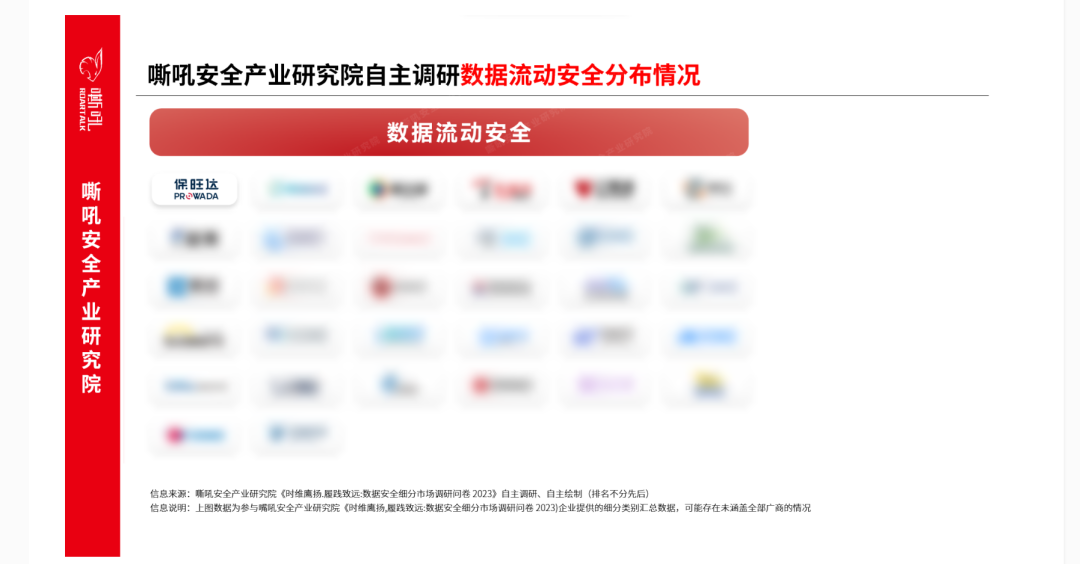 凯发一触即发数据安全流量监测平台入选《嘶吼 数据安全细分市场之数据流动安全专题汇报》典型推荐厂商